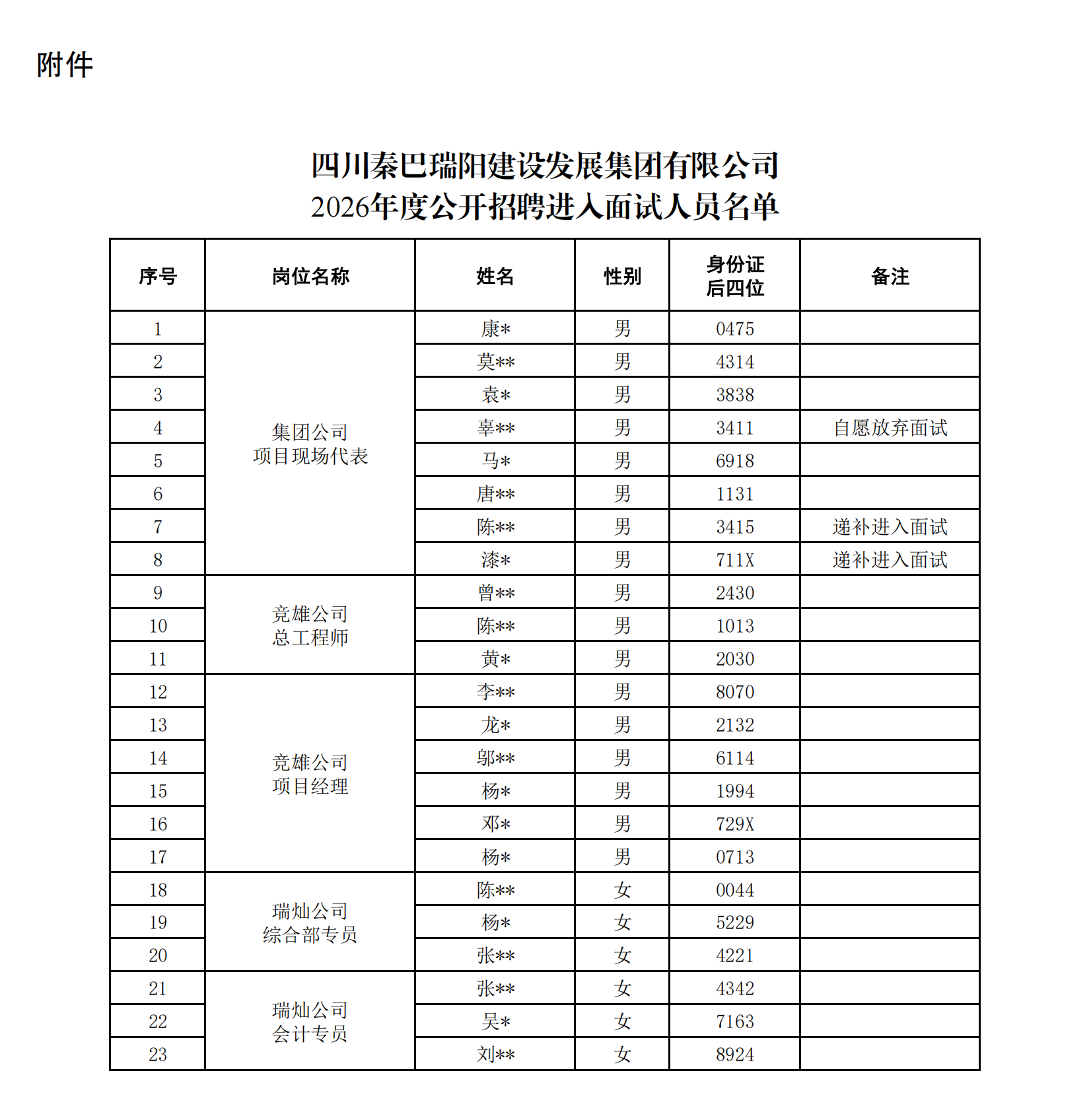 四川秦巴瑞阳建设发展集团有限公司2026年度公开招聘员工面试公告